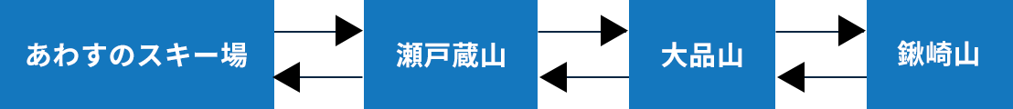 あわすのスキー場⇄瀬戸蔵山⇄大品山⇄鍬崎山
