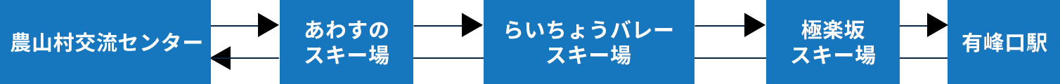 農山村交流センター⇄あわすのスキー場⇄らいちょうバレースキー場⇄極楽坂スキー場⇄有峰口駅